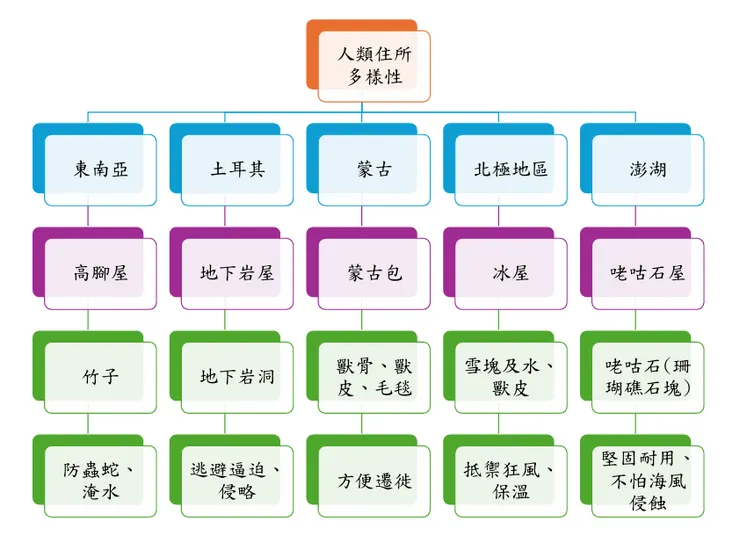 自己分析文本實作