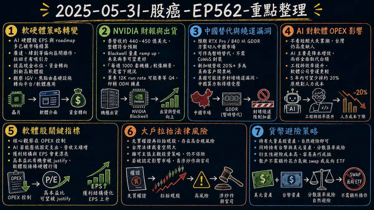 2025-05-31-股癌-EP562-重點整理