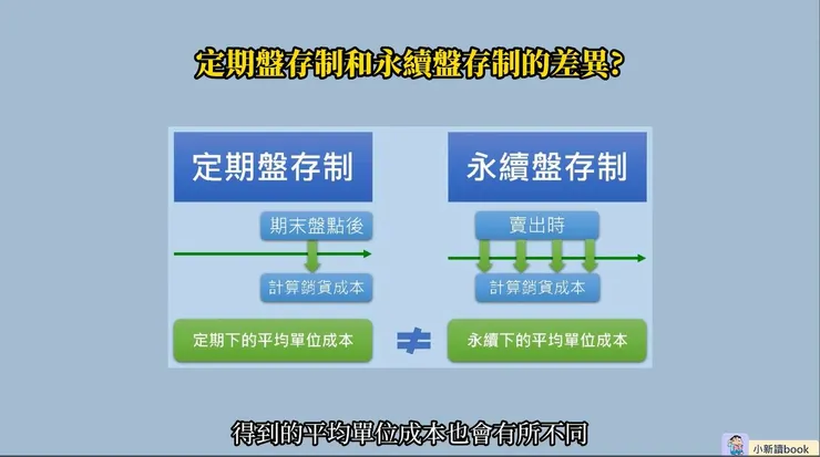 兩種制度記錄銷貨成本的時點是不同的。