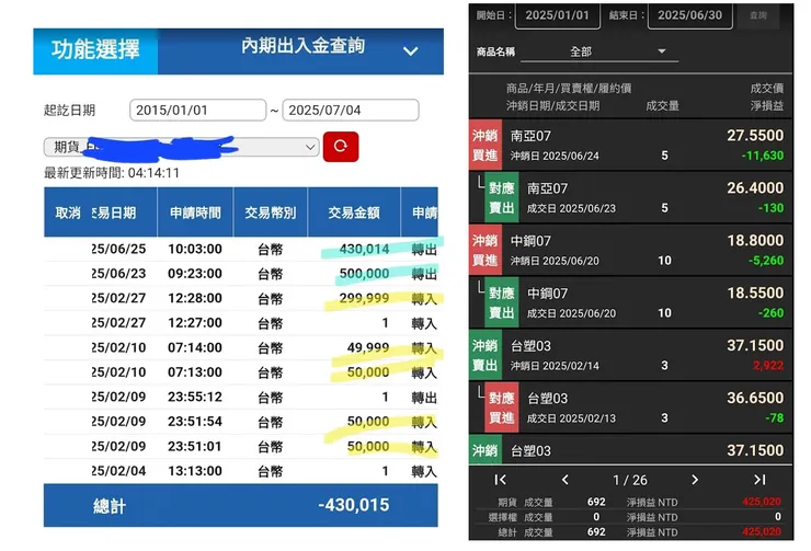 2025/1/1~6/30，群益期貨以本金50萬獲利42萬餘元；不清楚為什麼後來能出金93萬🤣