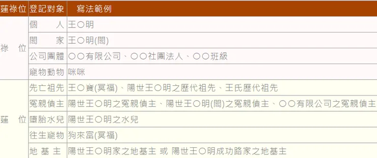 《妙法蓮華經》