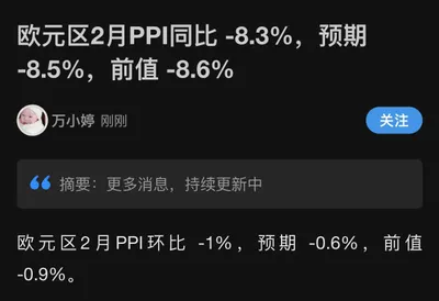 歐元區PPI年減8.3%, 月減1%