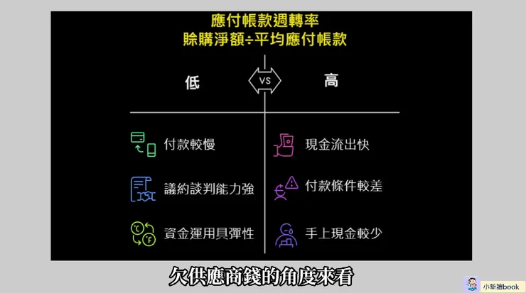 應付帳款週轉率。