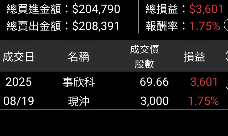 這不是炫耀，而是提醒自己：紀律比金額更重要