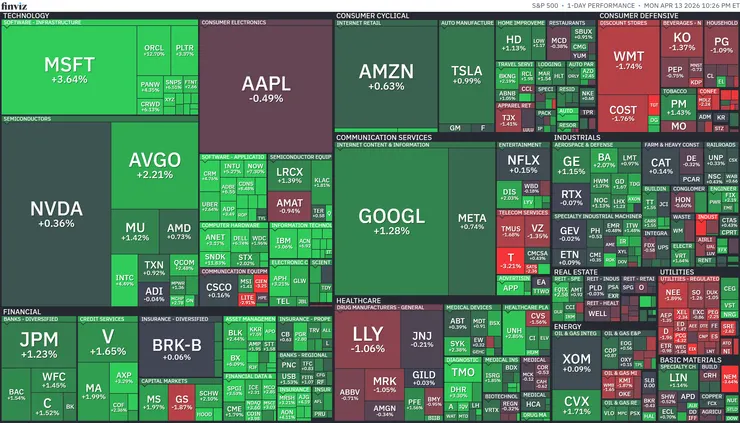 標普500熱視圖；資料來源：Finviz