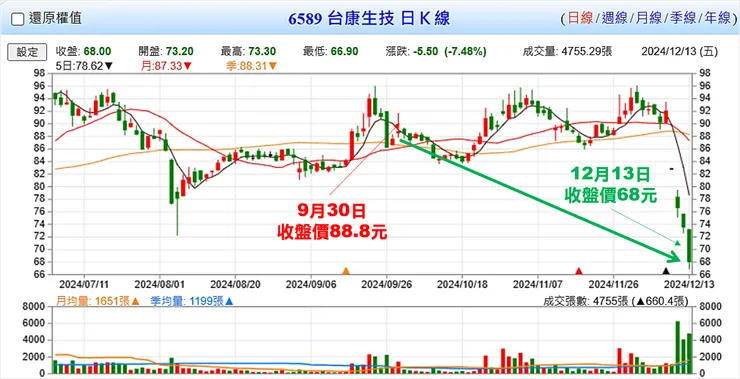 資料來源：Goodinfo!台灣股市資訊網