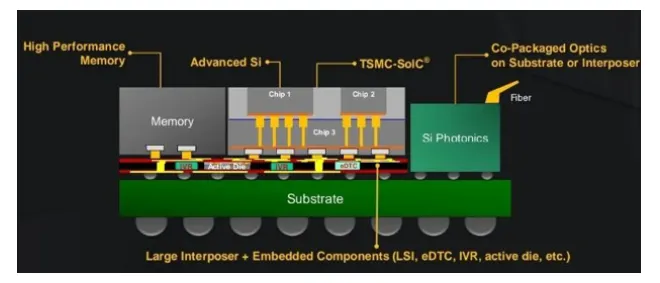 資料來源:TSMC