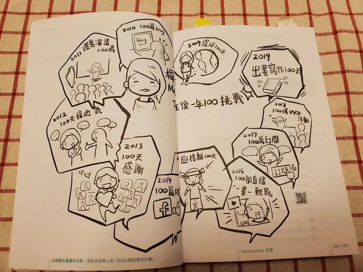 vocus|新世代的創作平台