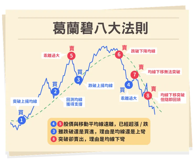 圖表來源 股感資訊
