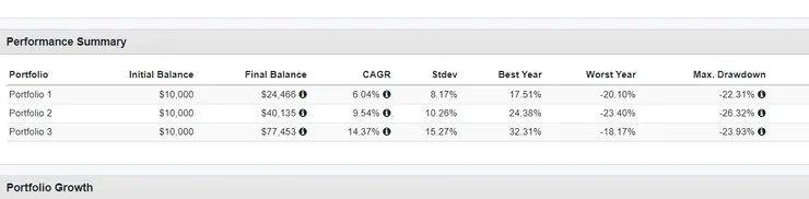 1.風險評價基金 2.股債配 3.SPY