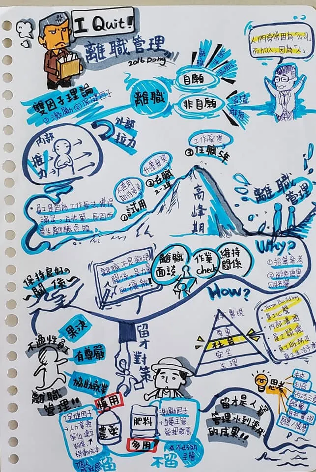 基礎人資-視覺筆記-邱奕霖