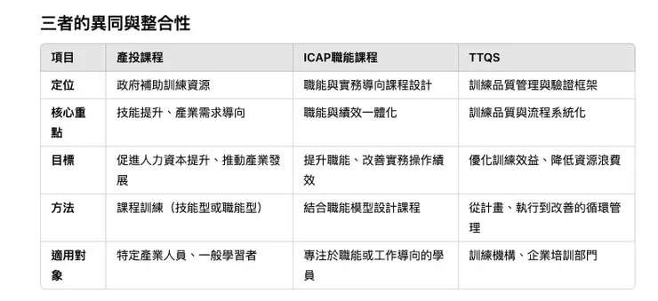 產投、ICAP、TTQS三種的異同