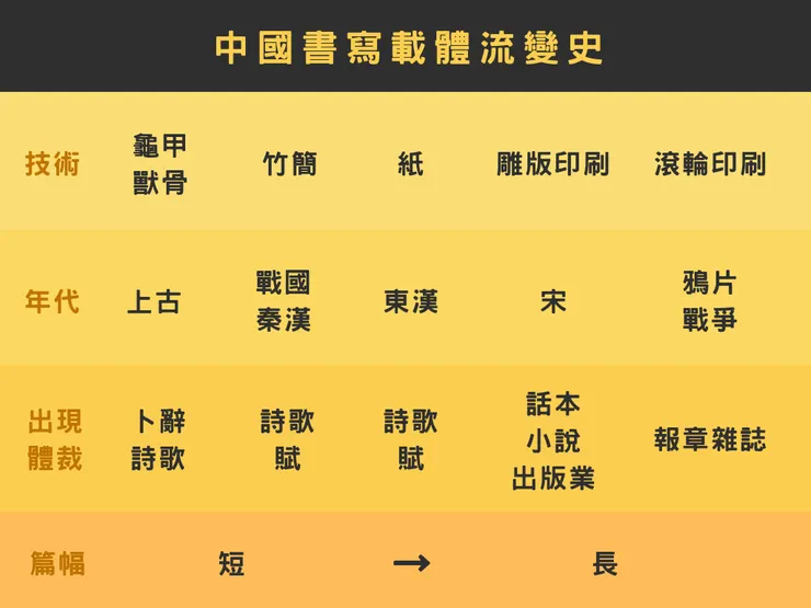 vocus|新世代的創作平台