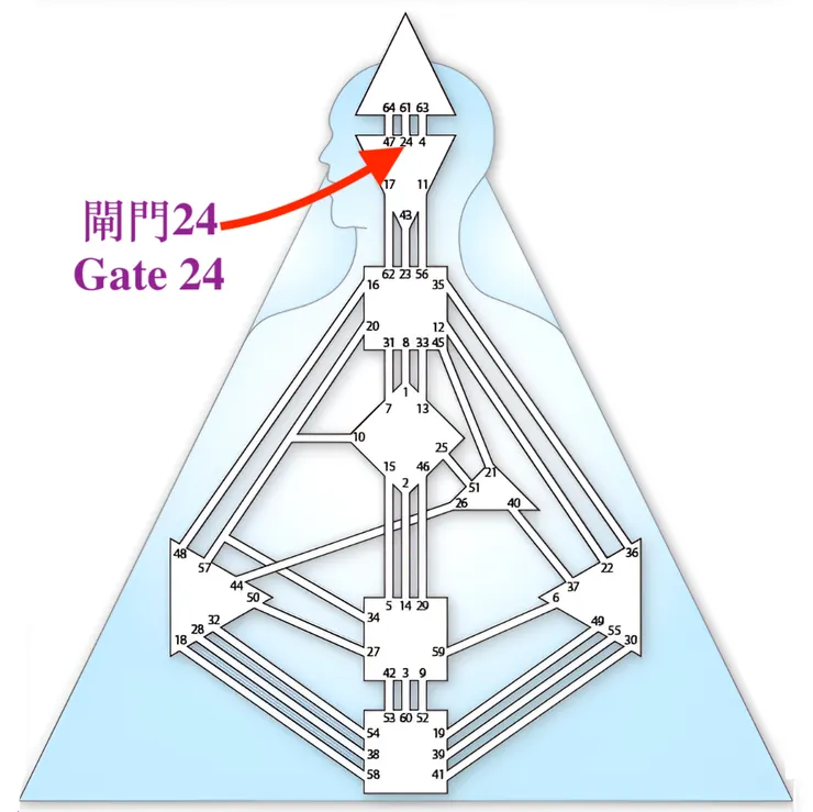 閘門24（圖源：互聯網+DIY）