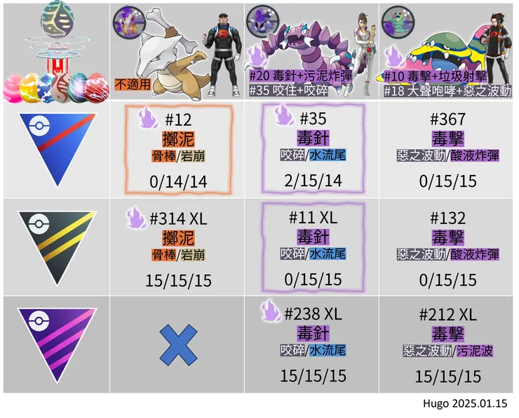 時裝週:佔領 火箭隊幹部暗影寶可夢招式