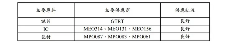 供貨商供貨無疑慮。