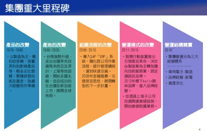 來源：法說
