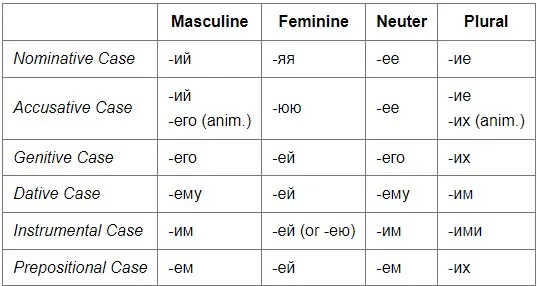 (感謝russianlessons.net提供)