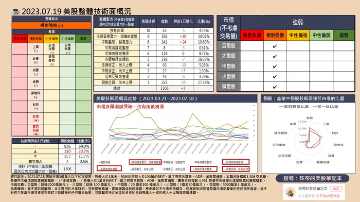 珠蒂的美股筆記本整理(截至: 2023.07.18)