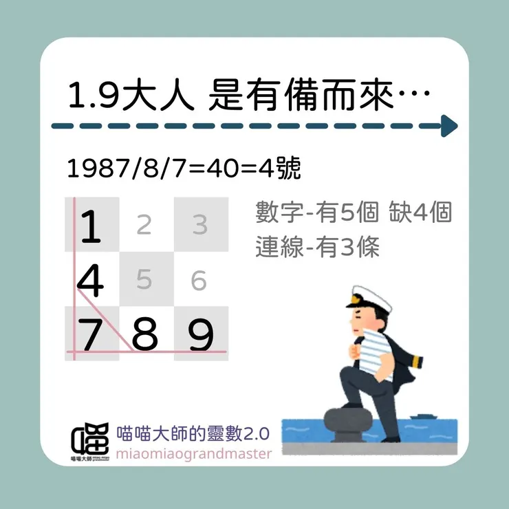 因為靈數1.9是這樣的