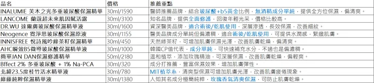 評比整理