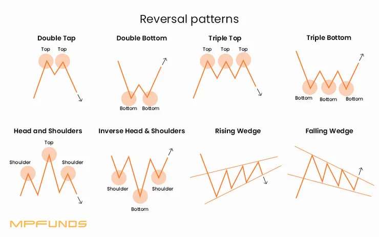 圖表來源 mpfunds