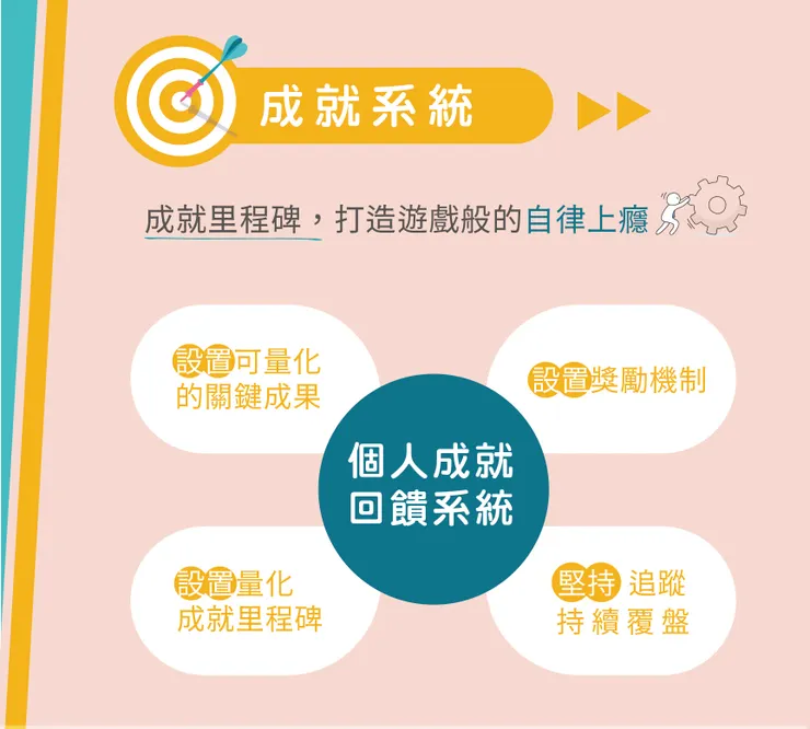 來源/轉動自律飛輪．知識圖卡設計師/Rainee