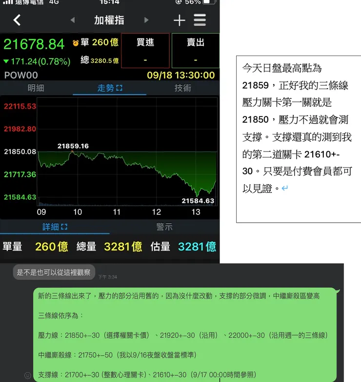 今天的加權指數完全都在我的預估之內，這就是我的技術：預算區間與點位