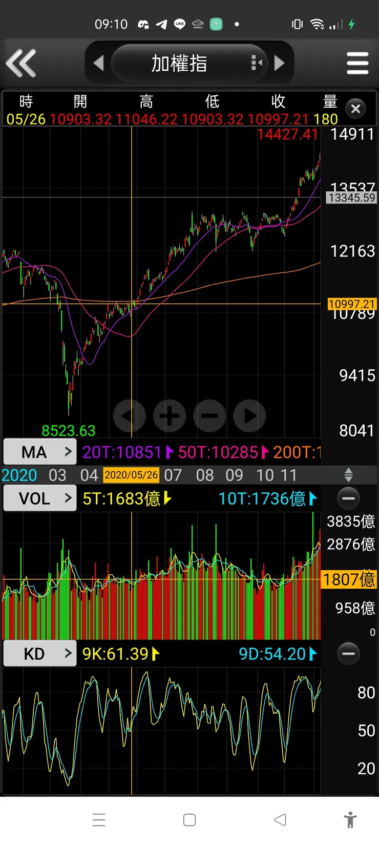 vocus｜新世代的創作平台