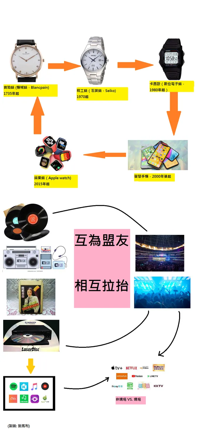 vocus｜新世代的創作平台