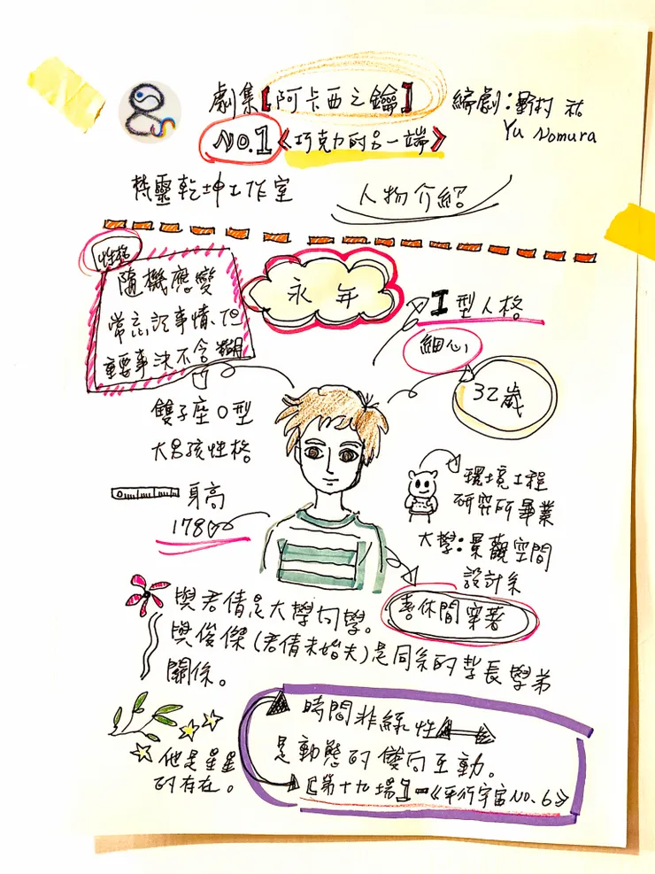 《巧克力的另一端》人物介紹：永年 圖文 | 野村 祐