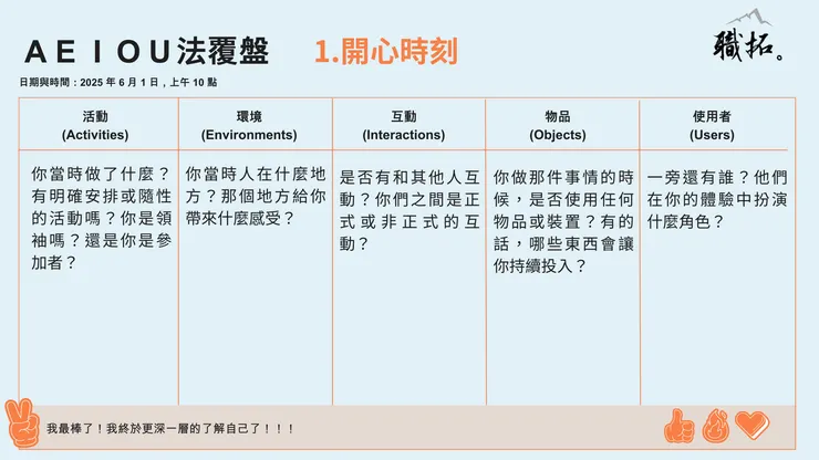 好時光日誌覆盤