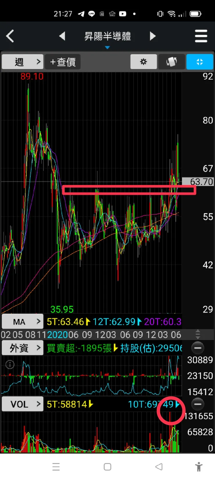 vocus|新世代的創作平台