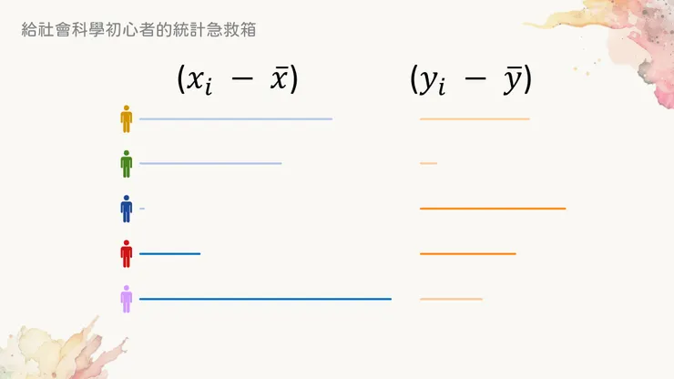 每個人都會有兩個離均差