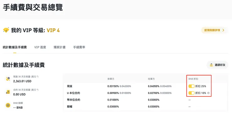 【2026幣安註冊教學】幣安邀請碼「COLD20」享 20% 永久手續費折扣,搭配 BNB 折抵總共省40%!