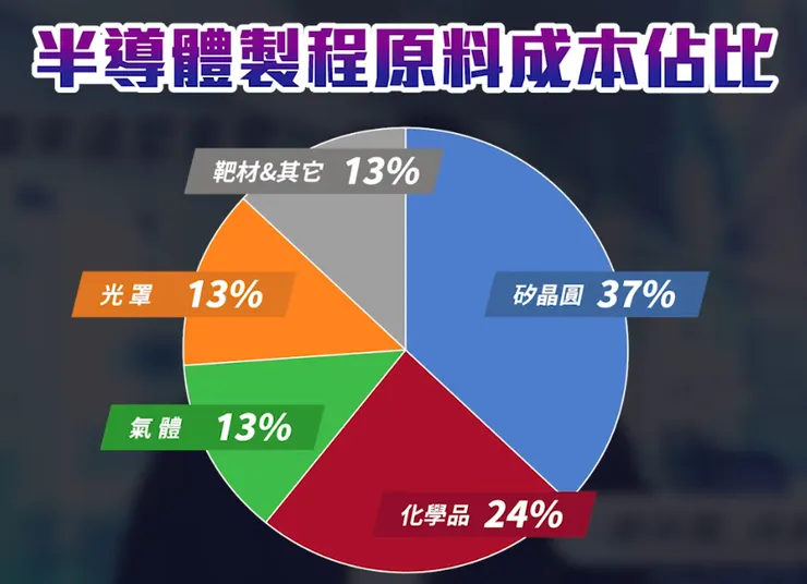 圖片來源：YT操盤手之路