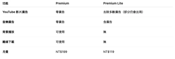 表格二：Premium VS Premium Lite 差異表