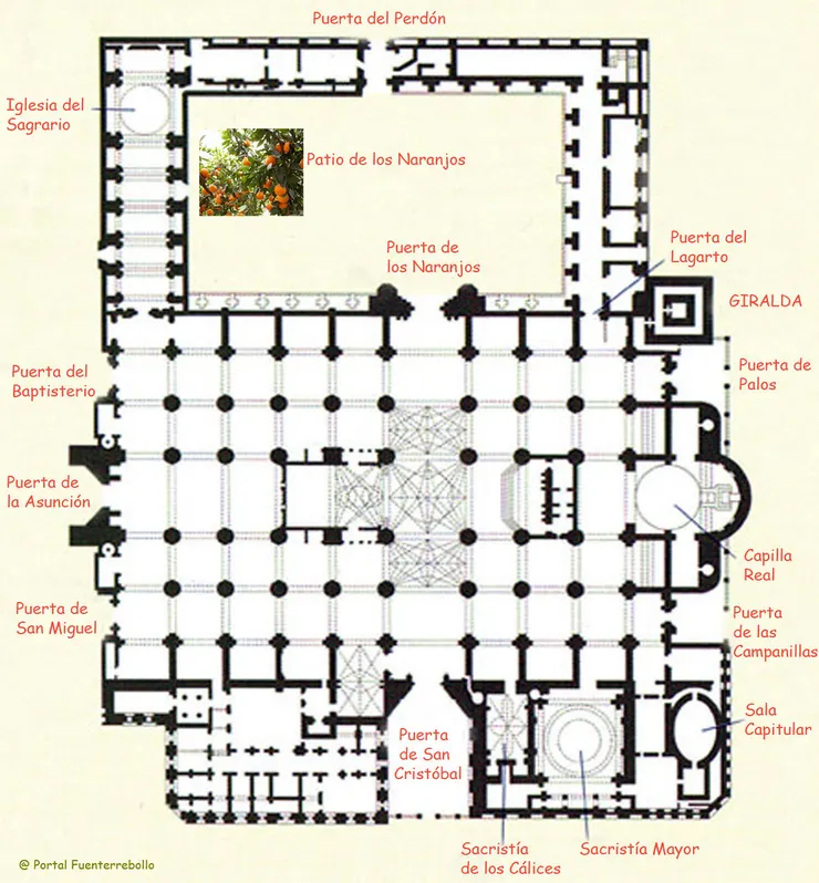 圖片來源：http://www.fuenterrebollo.com/Heraldica-Piedra/Sevilla/Catedral/catedral-plano.jpg