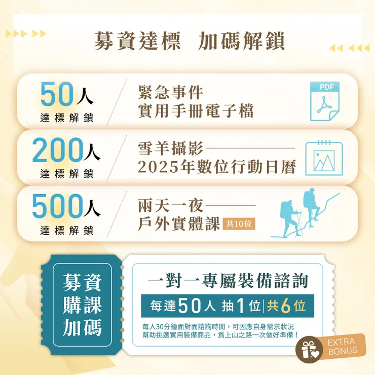 第一階段已解鎖，期待第二階段唷～