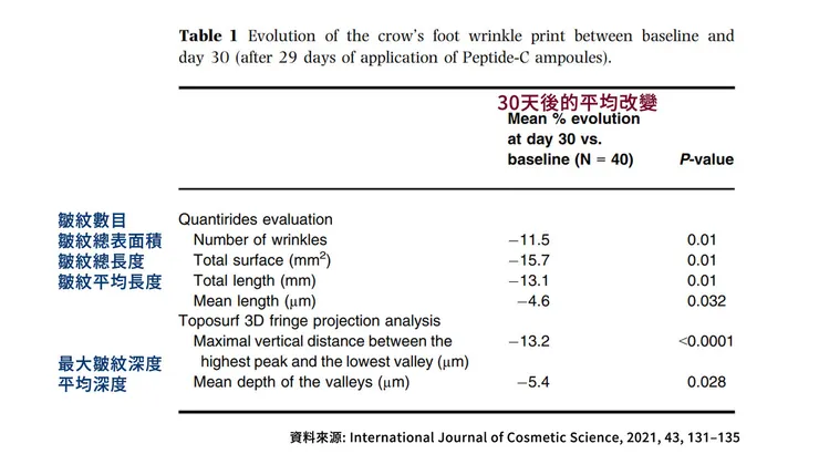 維生素c怎麼搭配?