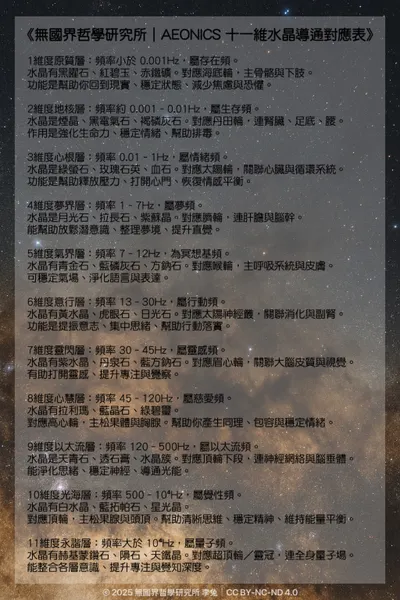 《AEONICS 十一維水晶導通對應表》