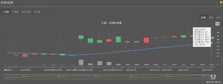 vocus｜新世代的創作平台