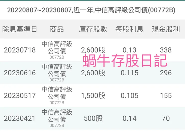 資料來源：券商ＡＰＰ