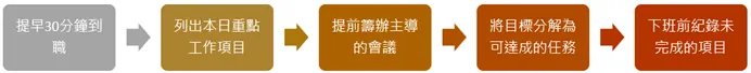 提升產品經理每日工作效率的5個策略