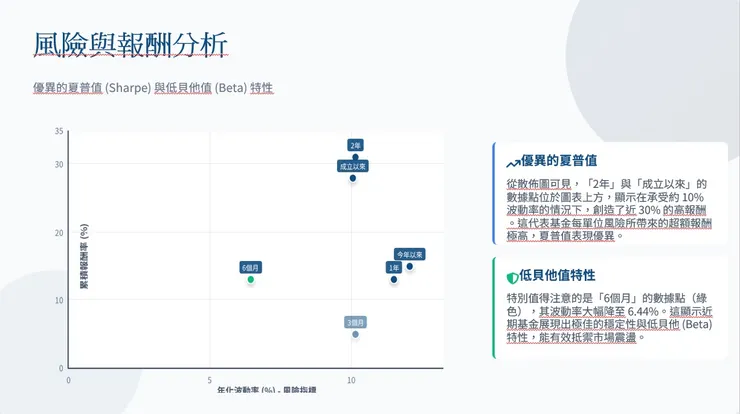 這是Gemini3 繪製的PPT檔