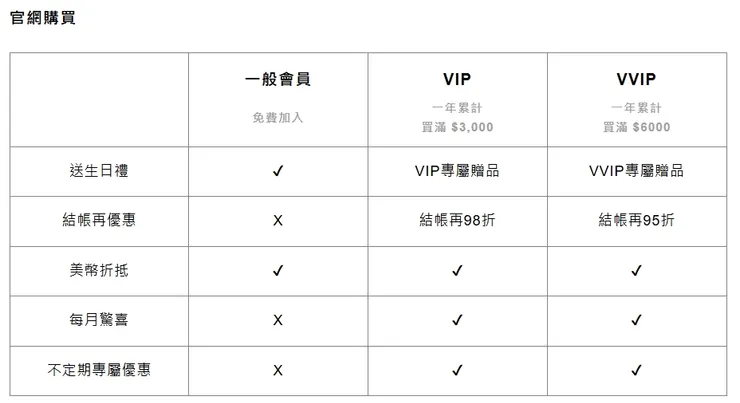 小三美日會員權益說明