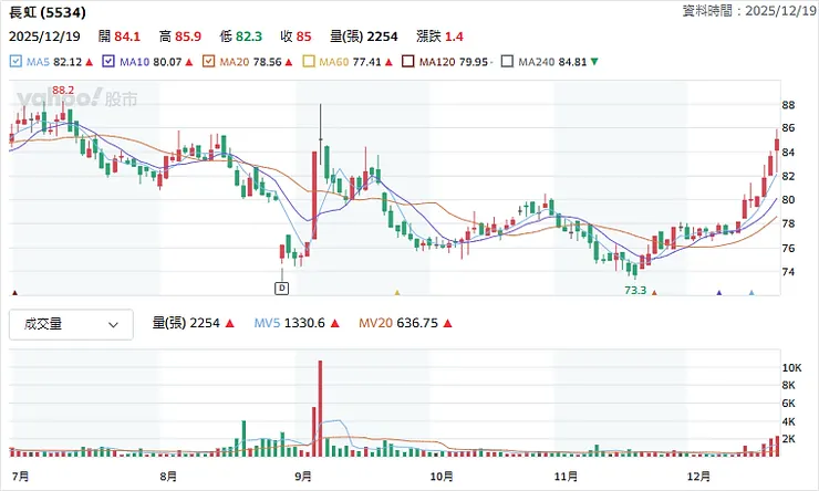 vocus|新世代的創作平台