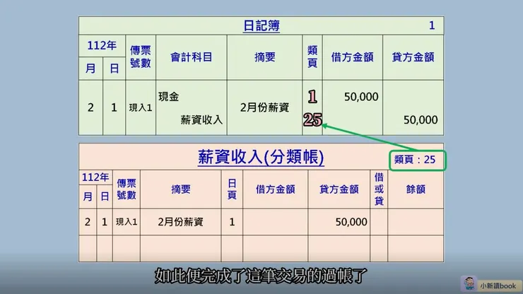 過帳的例子演練圖示。