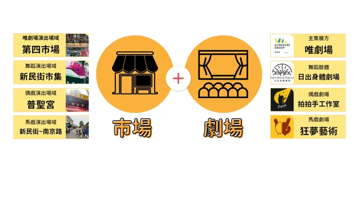 圖片來源：唯劇場