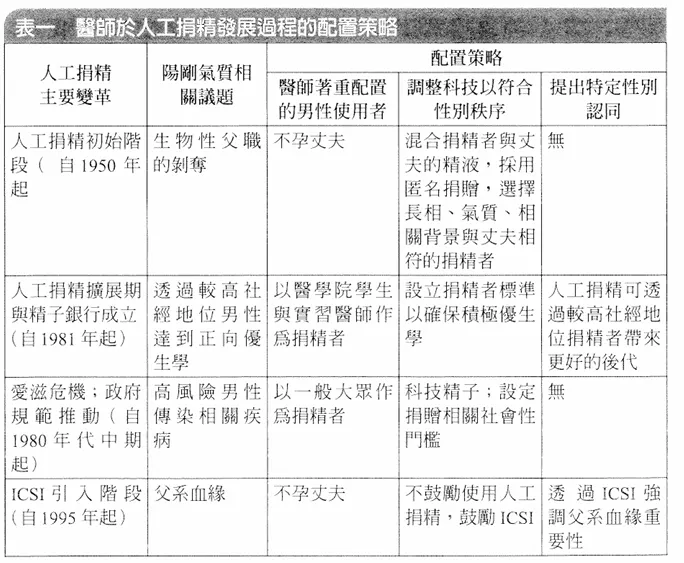 註1，p.423